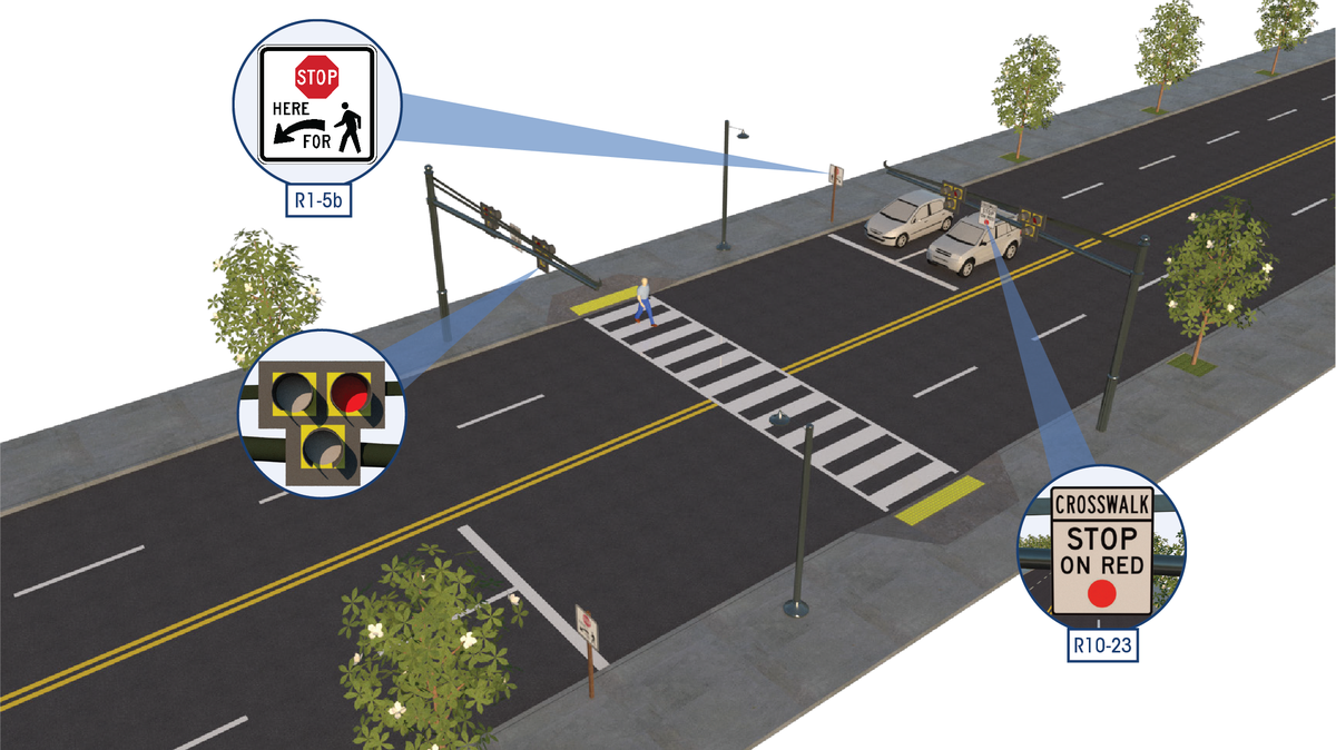 Hybrid beacons are installed to help pedestrians cross busy intersections.