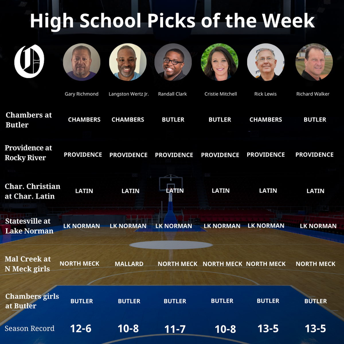 High school basketball picks for Charlotte-area high school basketball games scheduled for Friday, Jan. 30, 2026