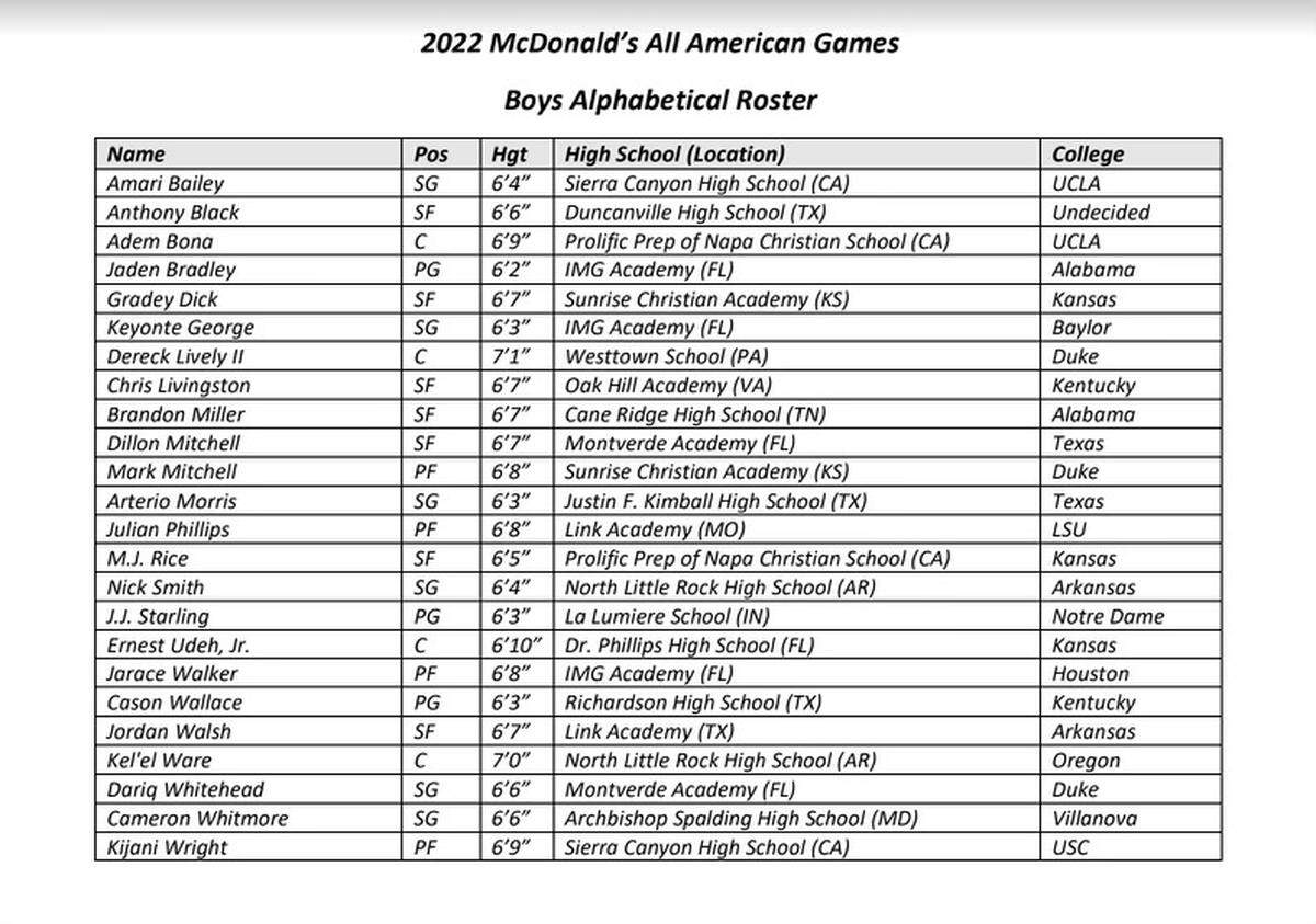 McDonald’s All-American rosters