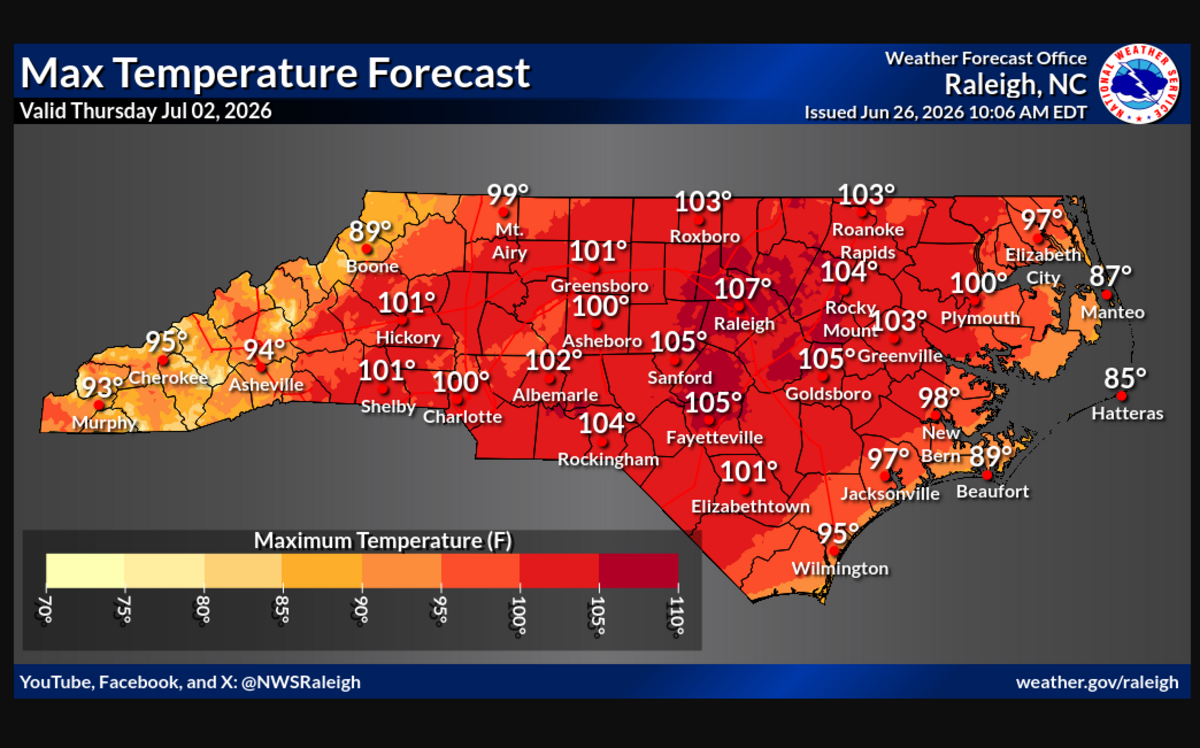 The hottest days next week will be Thursday, July 2, with a high of 101 and Saturday July 4, with a high of 100 degrees, forecasters say.
