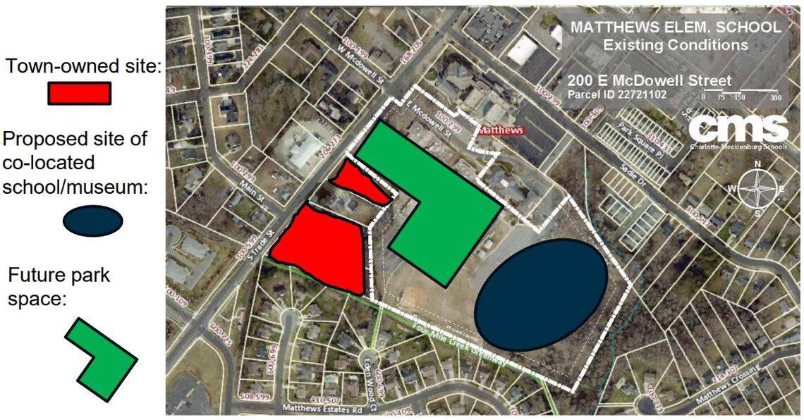 An overview of the proposed new site of Matthews Elementary School and Discovery Place Kids museum, along with the new park.