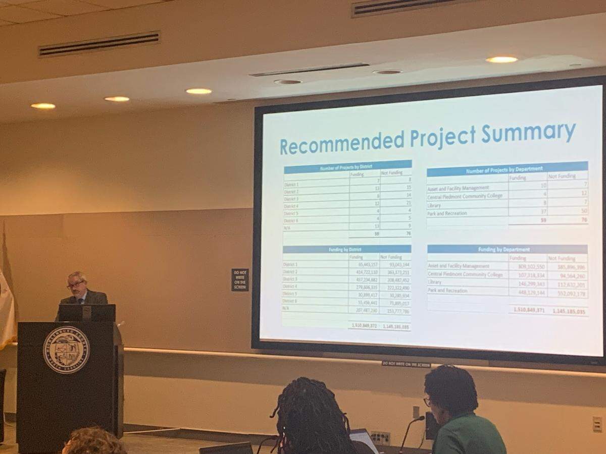 Mecklenburg County CFO introduces recommended county projects to be included in the county’s capital improvement plan.