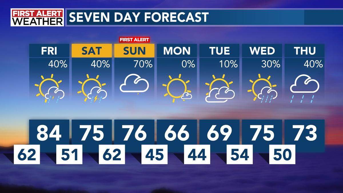 Weather outlook from WBTV for Friday, March 26, 2021