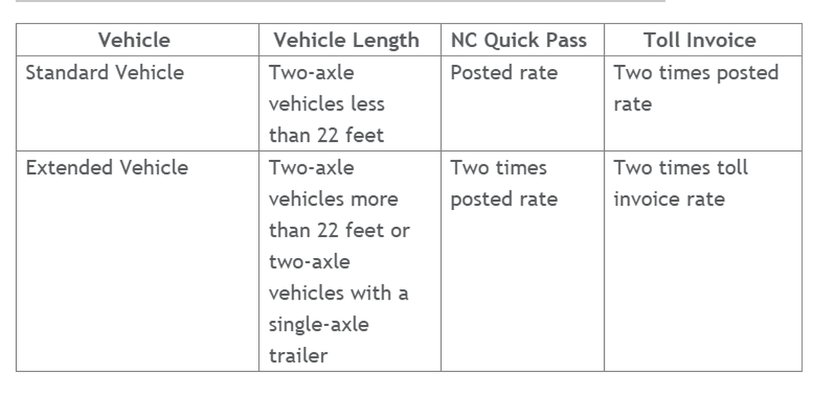 The toll charged will depend on a lot of factors. 