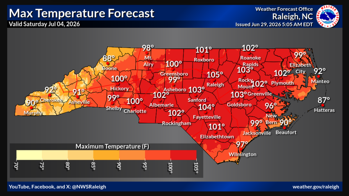 Expect it to be 100 degrees in Charlotte on the Fourth of July with a Heat Index (how hot it feels) of 105 degrees, the National Weather Service says.