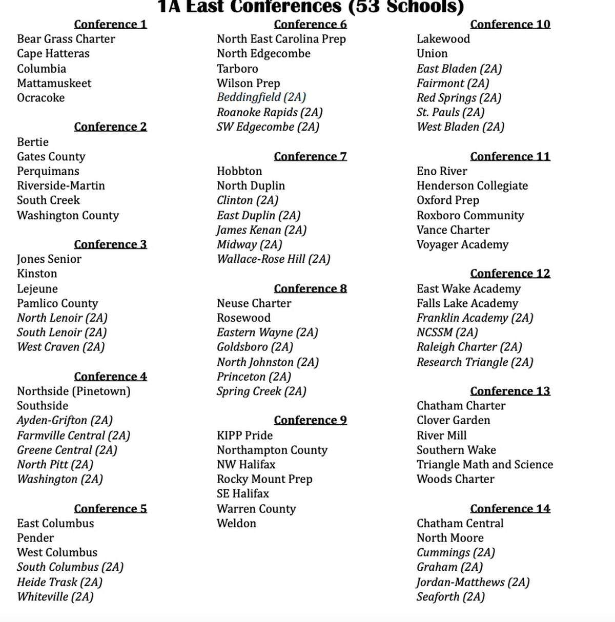 1A east proposal
