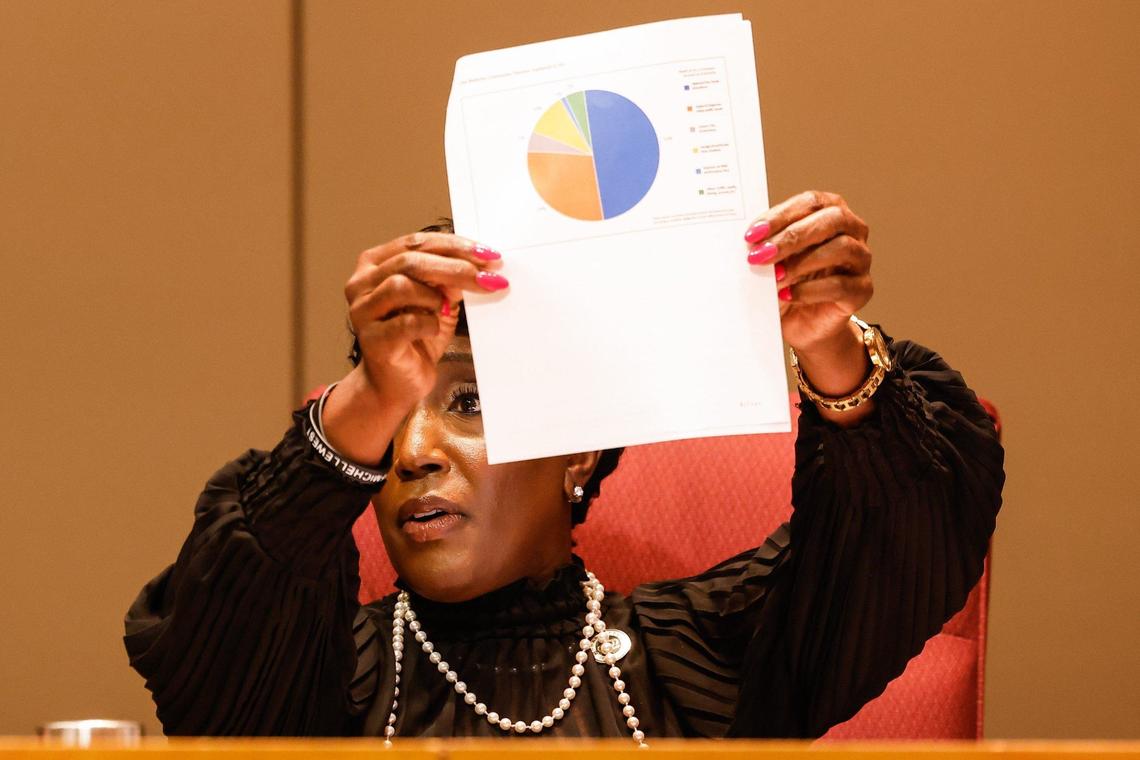 “I want to be a part of a city council that has transparency; that our voters and our constituents know that when we’re negotiating deals, we’re negotiating their best interests. And I don’t think we’re doing that with this,” says Charlotte City Councilwoman Tiawana Brown before displaying a pie chart illustrating 50% of public opnion in opposition (blue) and 29% in favor (orange) to approve $650 million in tax payer money for renovations to Bank of America Stadium.