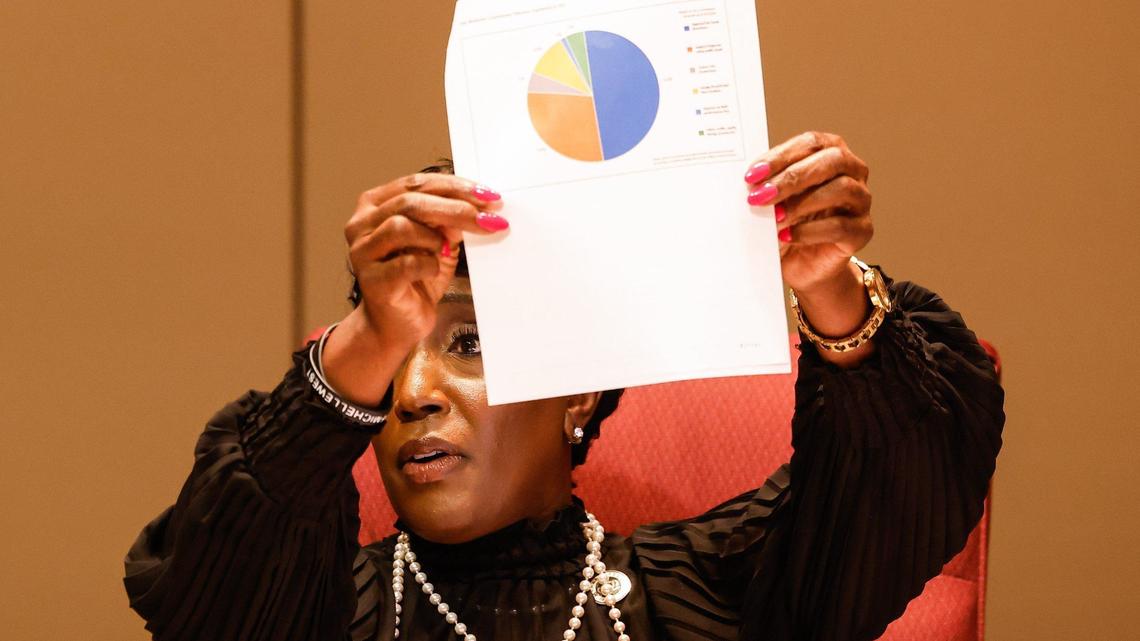 Yet another controversy hits Charlotte City Council as Tiawana Brown is indicted