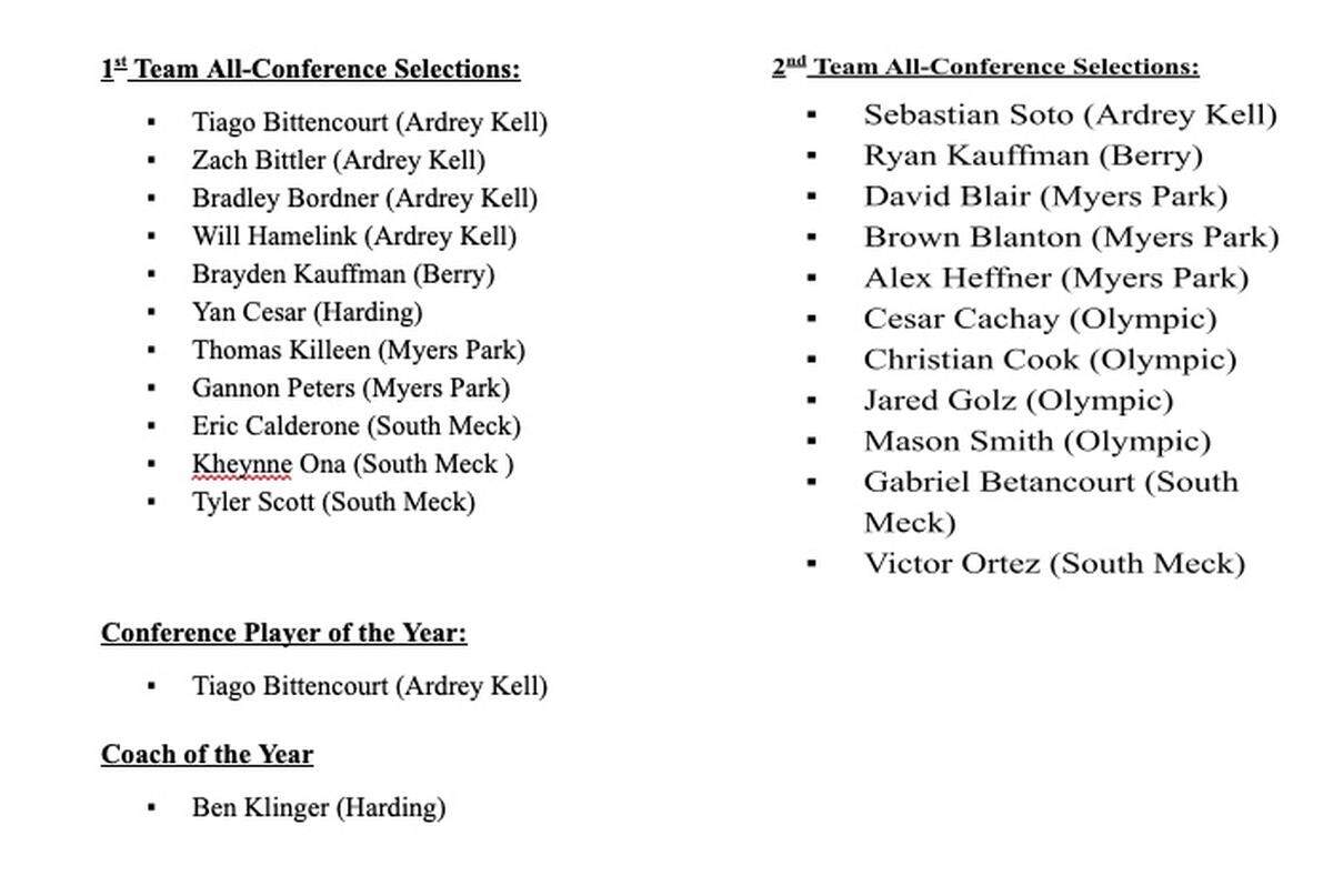 SoMECK all conference soccer team