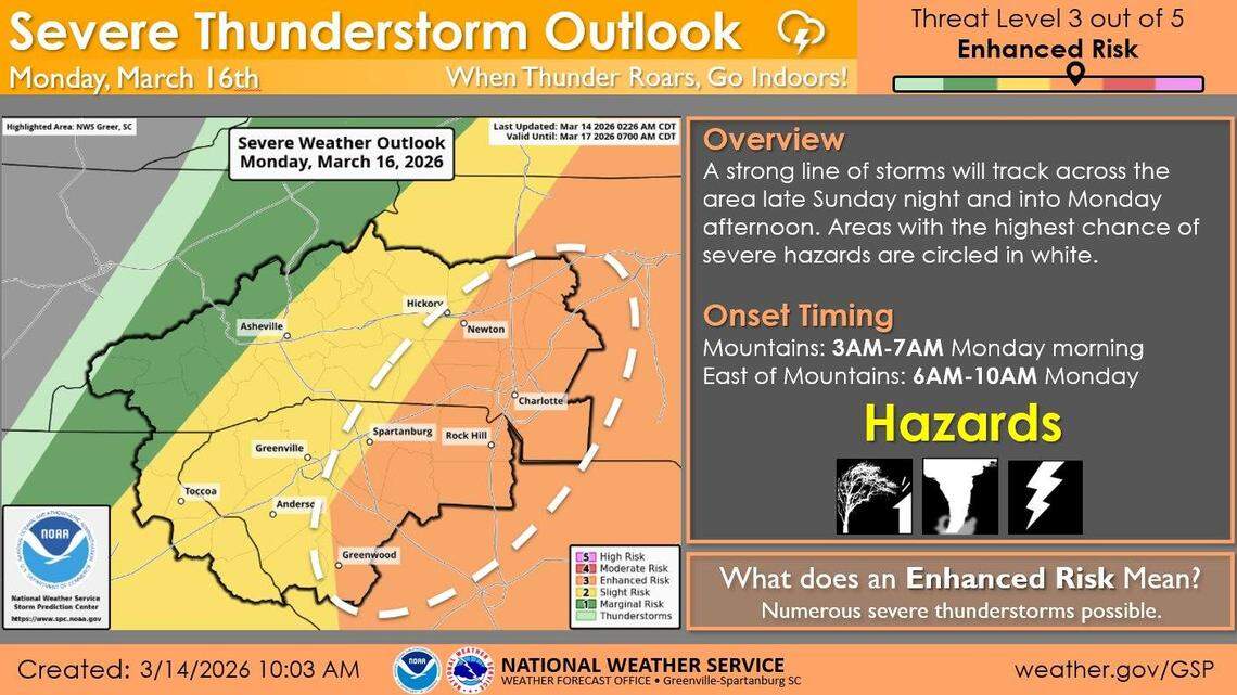 Tornadoes, ‘severe’ storms threaten Charlotte, Rock Hill. When to expect them.