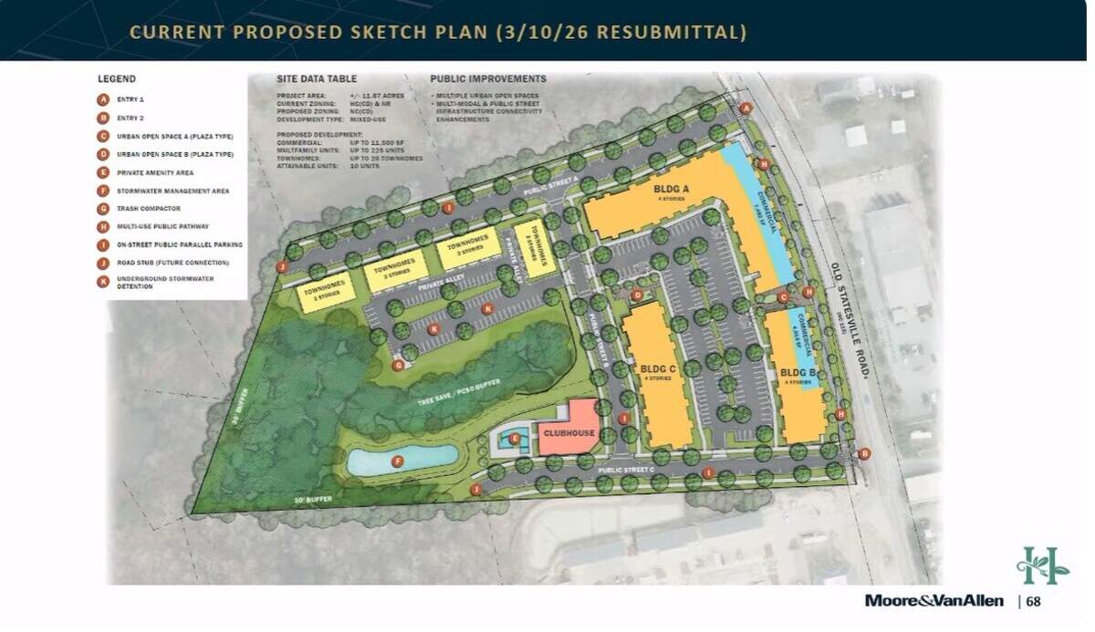 Shown is the revised site plan for the proposed Old Statesville Road Mixed-Use development, which the Huntersville Town Board approved by a 5-to-1 vote Tuesday night, March 17, 2026.