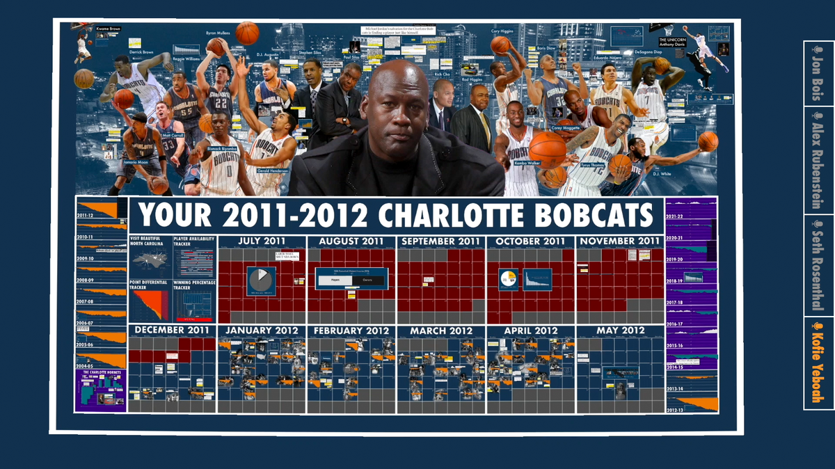 “The People You’re Paying to be in Shorts” is a new documentary about the Charlotte Bobcats’ 7-59 season of 2011-12, which in percentage terms was the worst NBA season in history. The movie delves heavily into team owner Michael Jordan, but doesn’t interview him or anyone else.