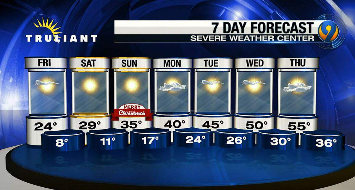 Weekly temperature forecast as of Friday 7 a.m. from WSOC, The Charlotte Observer’s news partner.