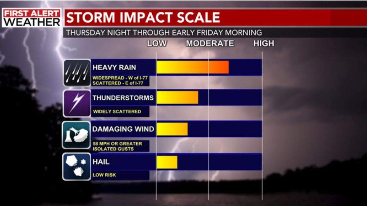 Strong storms have hit the Charlotte area
