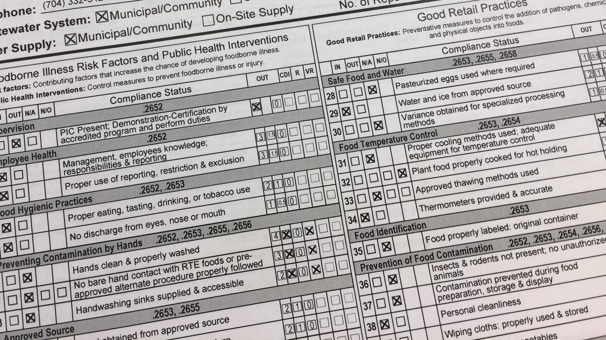 Ink & Ivy, the popular restaurant in uptown Charlotte, dropped from an A to a C in its most recent inspection.