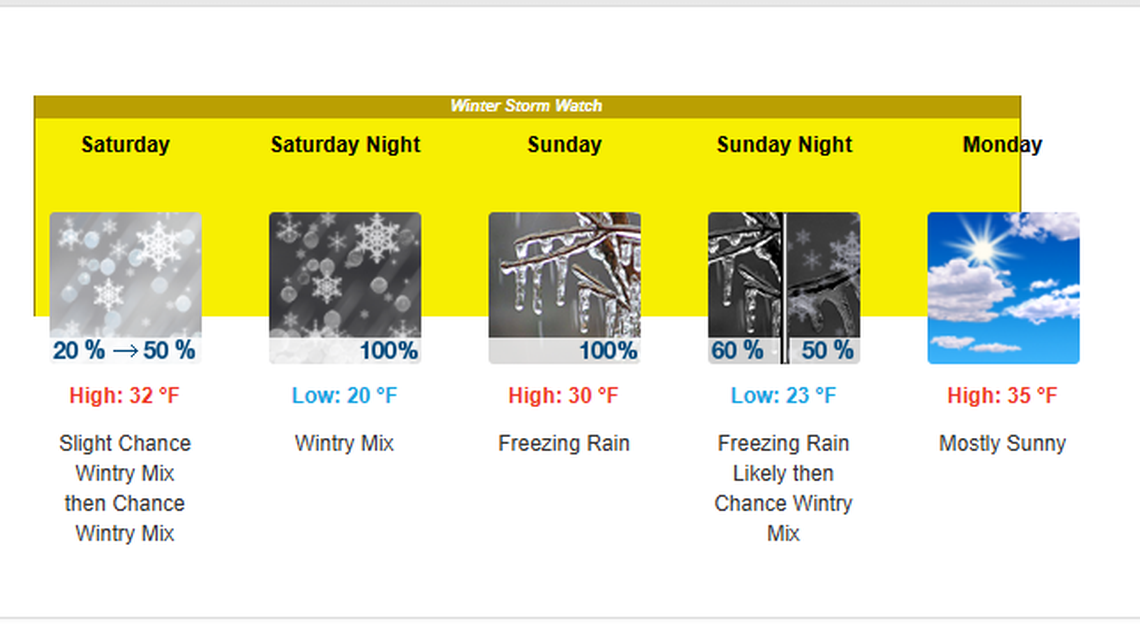 The wintry mix of sleet, freezing rain and snow is expected to reach the Charlotte area Saturday afternoon and will be accompanied by 25 mph gusts.