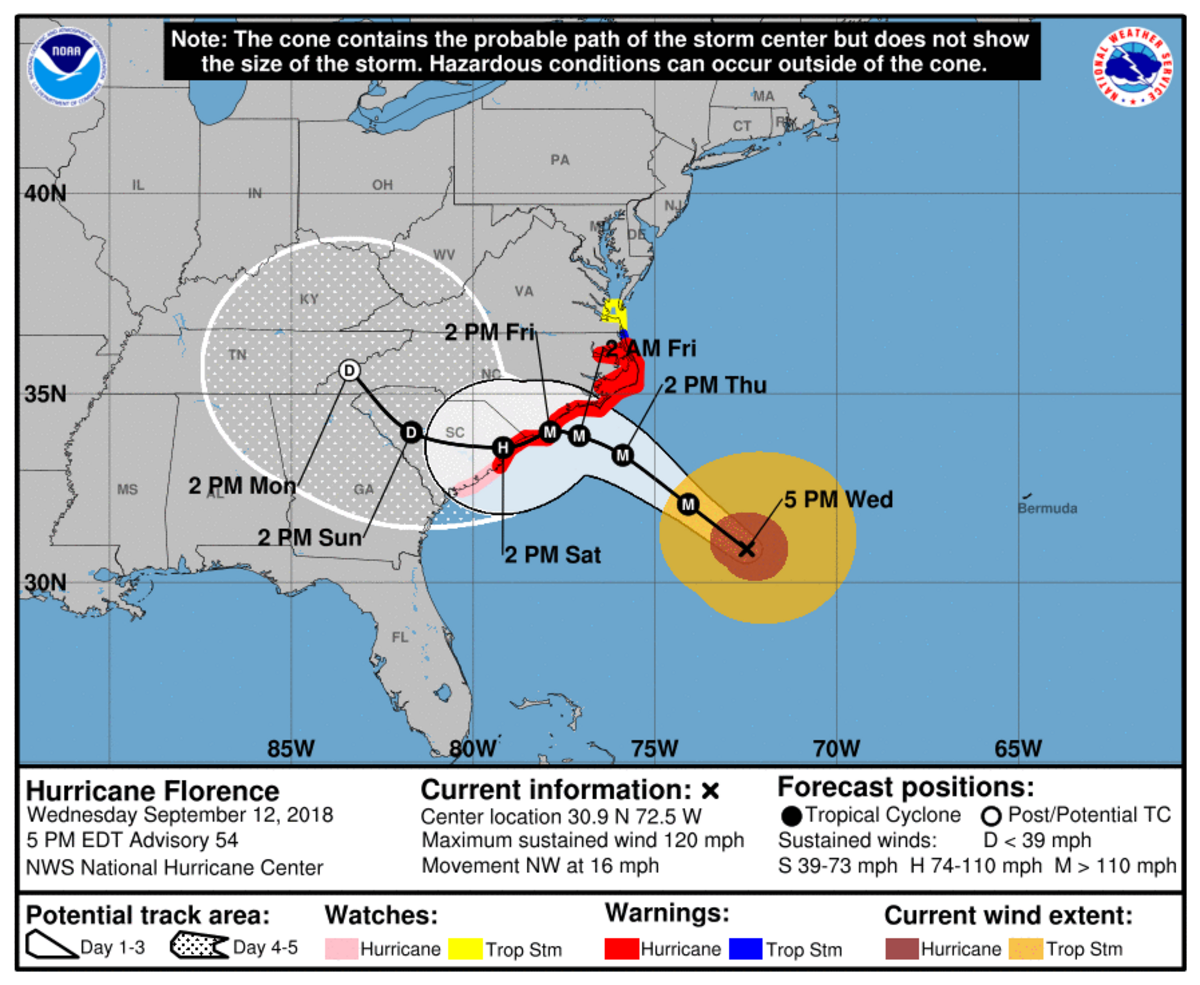 The 5 p.m. track for Hurricane Florence.