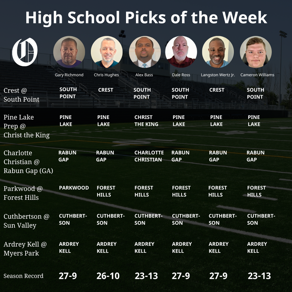 Charlotte Observer high school football picks for Week 7