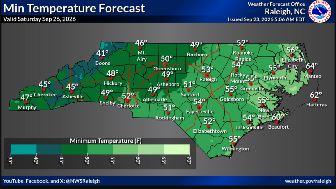 Big drop in temperatures heads to Charlotte area Wednesday. How low will it get?