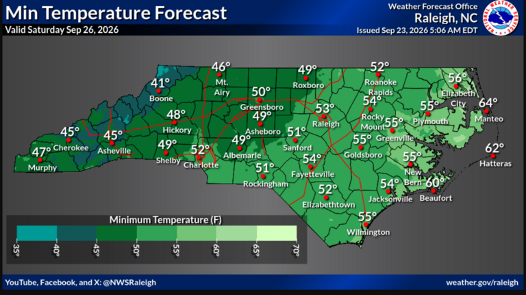 Big drop in temperatures heads to Charlotte area Wednesday. How low will it get?