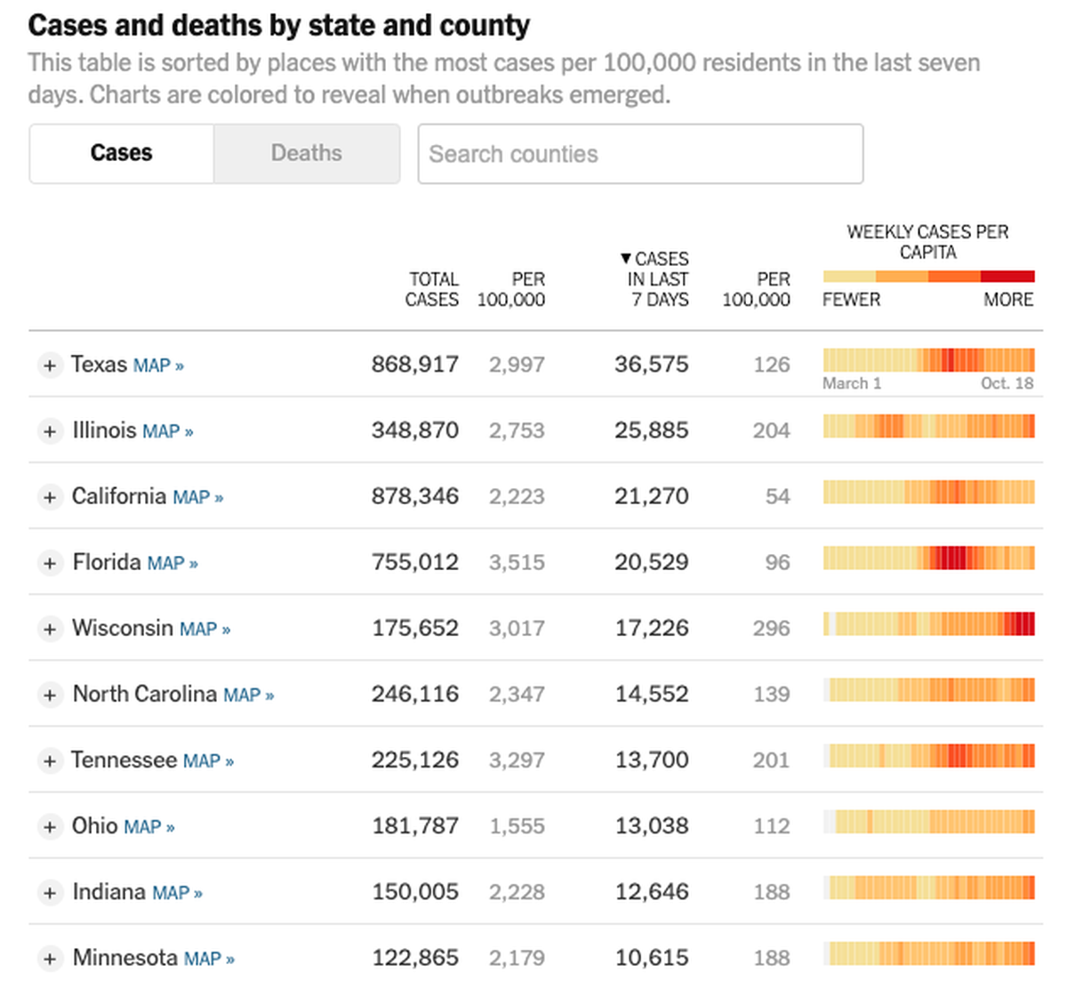 The number of new coronavirus cases in the last seven days by state in the U.S., according to data compiled by The New York Times as of Oct. 19, 2020.
