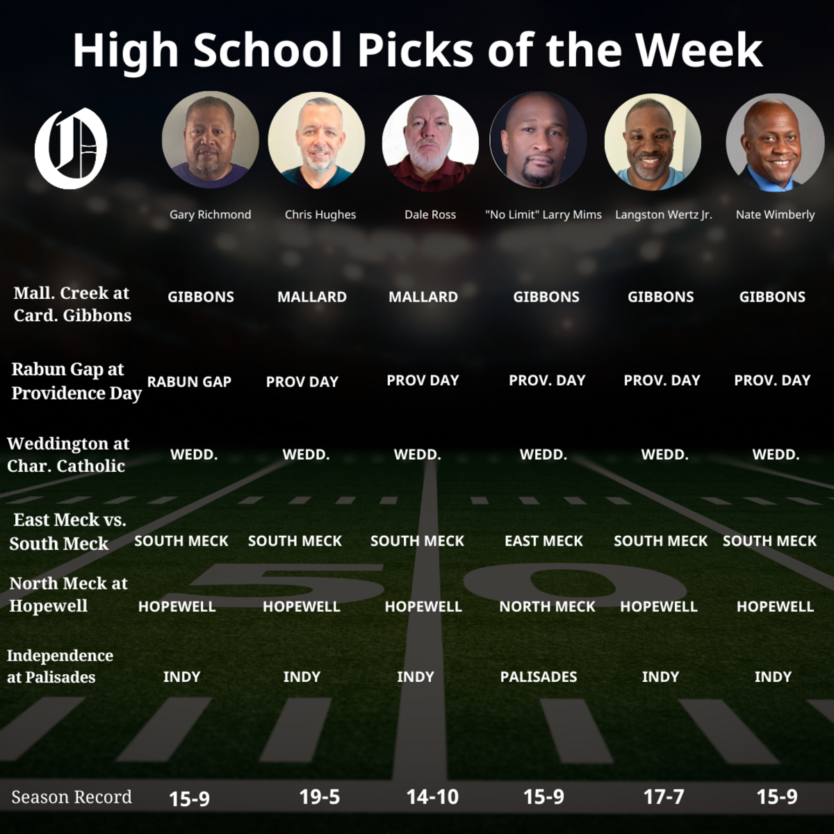 High school football picks for the week of Sept. 19.
