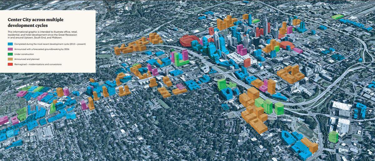 A graphic showing various developments in Charlotte’s downtown districts. It includes completed, under construction, planned and reimagined developments.