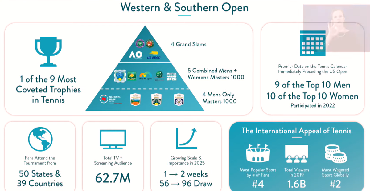 Information about the Western & Southern Open.
