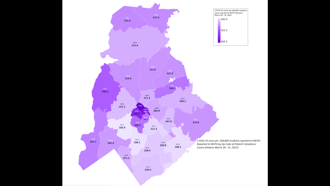 Coronavirus cases are on the rise in Charlotte, the most recent county data shows.