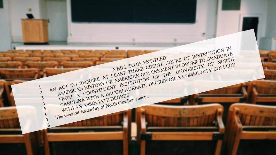 Republicans in the N.C. House argue that it’s important to educate students about traditional documents such as the U.S. Constitution and Gettysburg Address. But some history professors say they don’t want politicians meddling in course content.