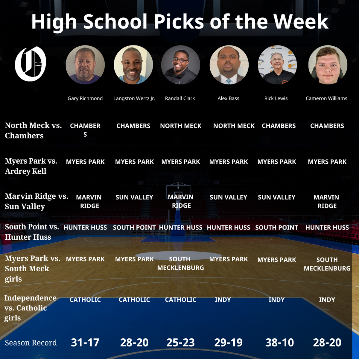 high school picks