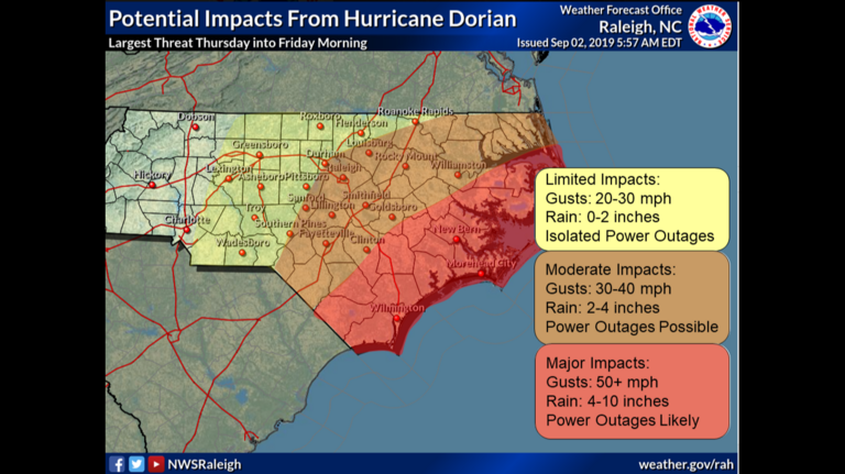 Hurricane Dorian could trap people on the Outer Banks. NC governor orders evacuation