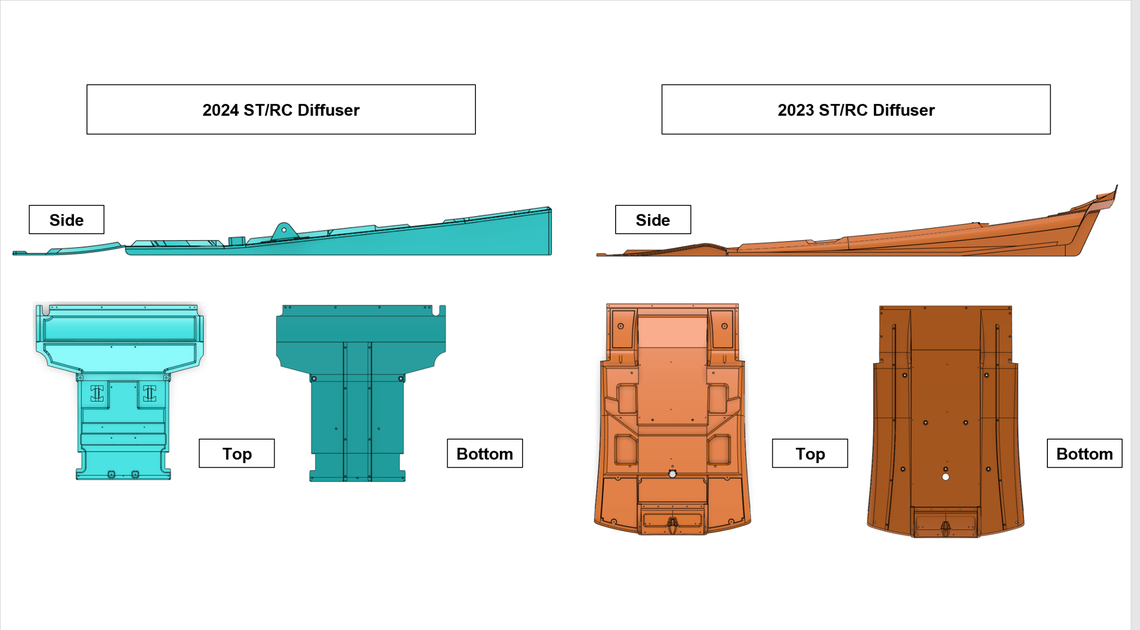 A comparison of the diffuser in NASCAR between last year and this upcoming one as the league hopes to see more competitive racing.