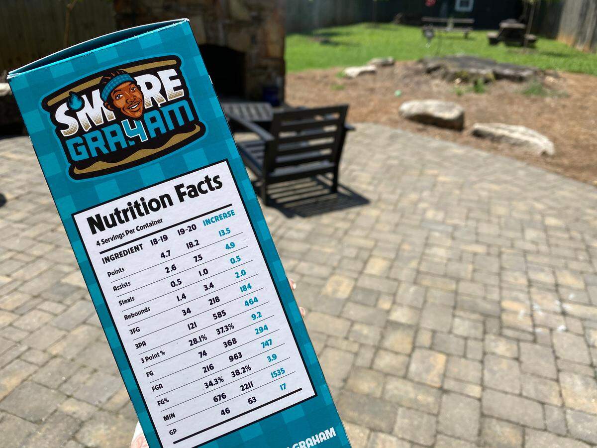 The “nutrition facts” on the side of the S’more Graham box from the Charlotte Hornets.
