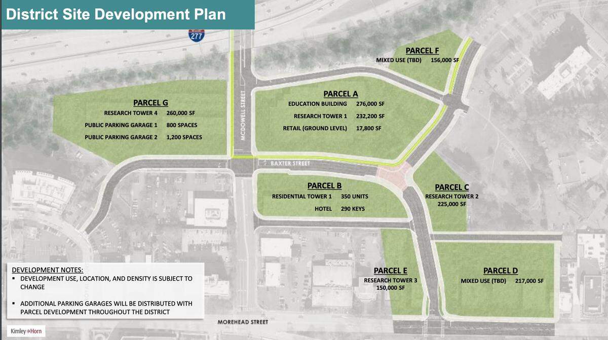 Atrium Health’s innovation district in midtown Charlotte could include four research towers, a residential tower, a hotel and ground level retail.
