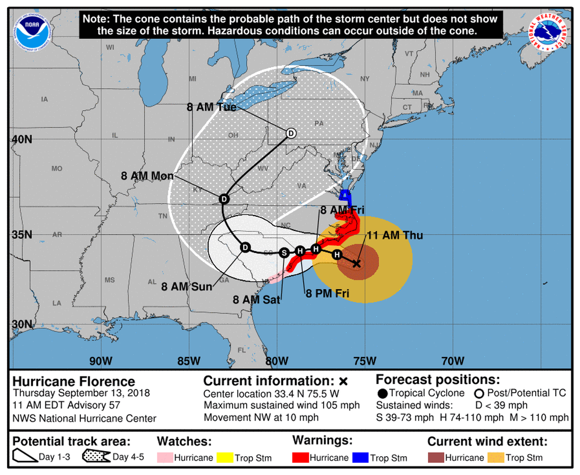 Thursday 11 a.m. track