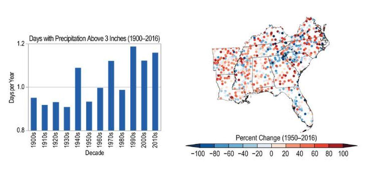This map shows the projected change in the number of days with more than three inches of rain.