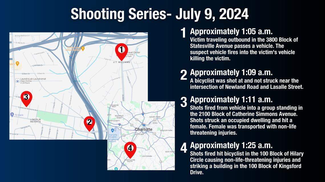 Charlotte-Mecklenburg police believe five random shootings in close proximity early Tuesday, July 9, were connected. Police posted this map and timeline on social media. A 16-year-old was arrested in connection with the shootings.