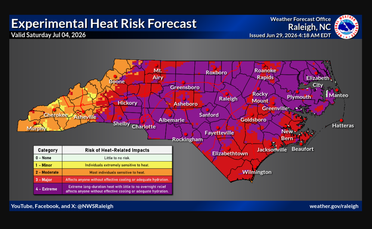 Much of the region is at “extreme” risk of facing heat-related impacts – dehydration, heat exhaustion and heat stroke – due to the long duration of heat “with little or no overnight relief,” forecasters say.
