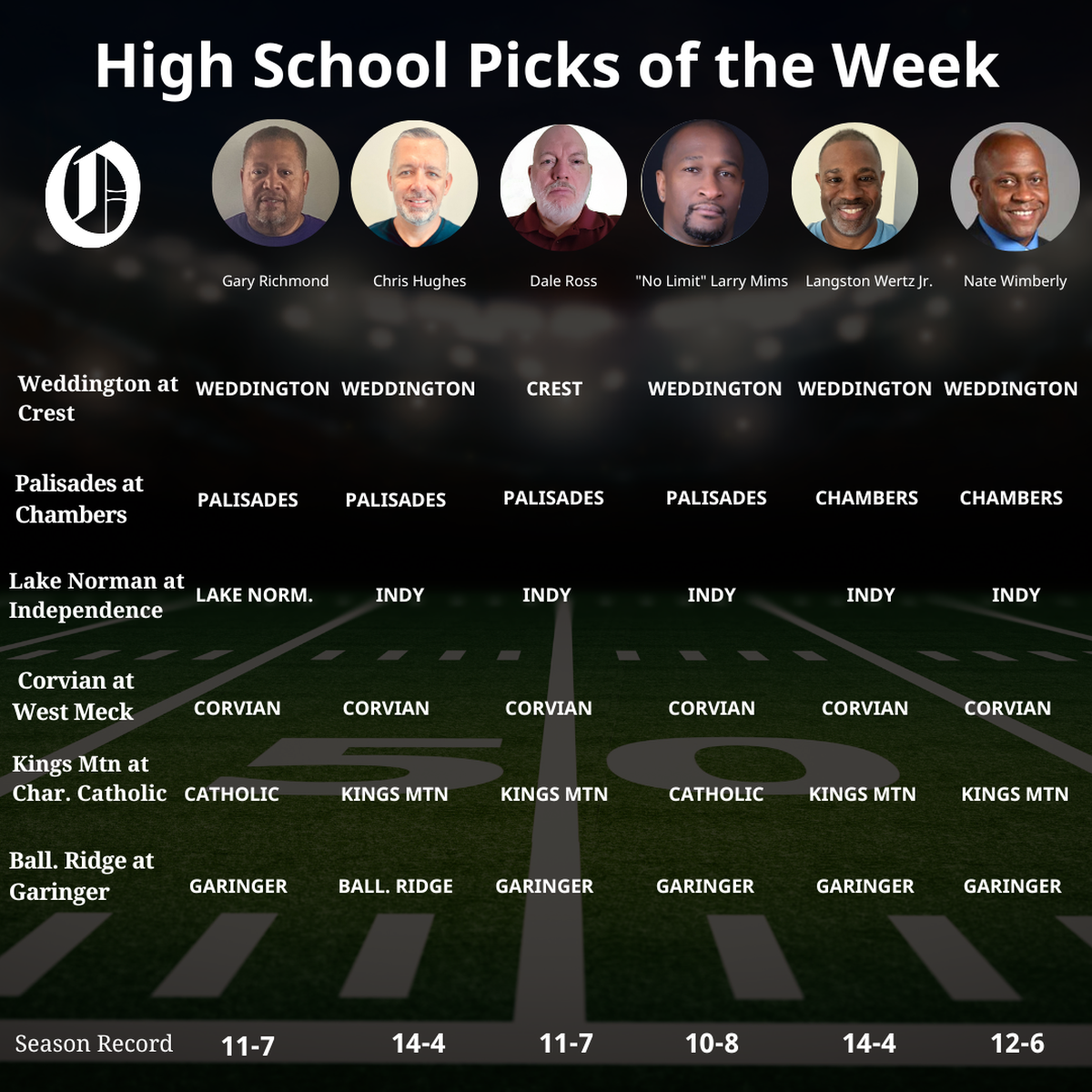 High school football picks for the week of Sept. 12