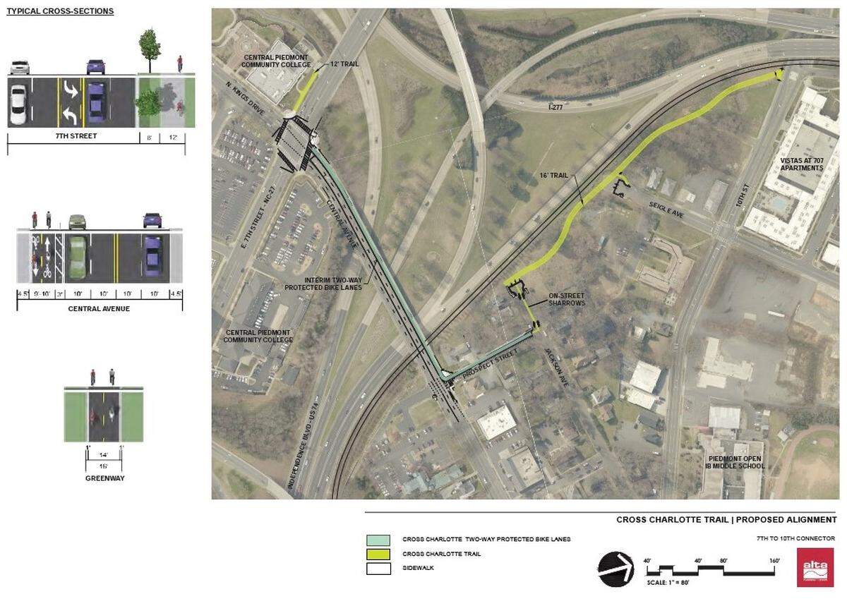The city's planned Seventh to 10th Street segment will connect a gap in the Little Sugar Creek Greenway, part of the city-county partnership of the Cross Charlotte Trail.