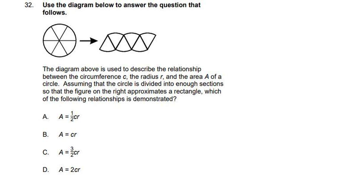 A question from Pearson’s practice test for the North Carolina licensure exam for elementary and special education teachers. Correct answer is A.
