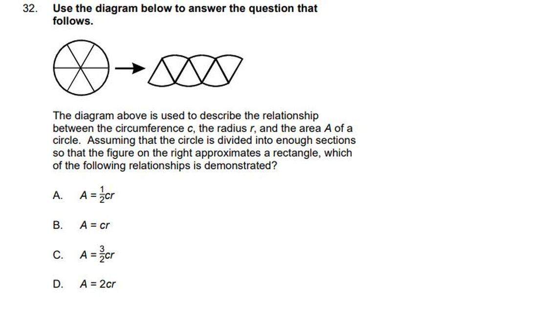 A question from Pearson’s practice test for the North Carolina licensure exam for elementary and special education teachers. Correct answer is A.