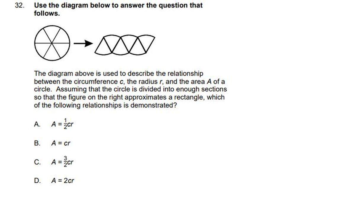 A question from Pearson’s practice test for the North Carolina licensure exam for elementary and special education teachers. Correct answer is A.