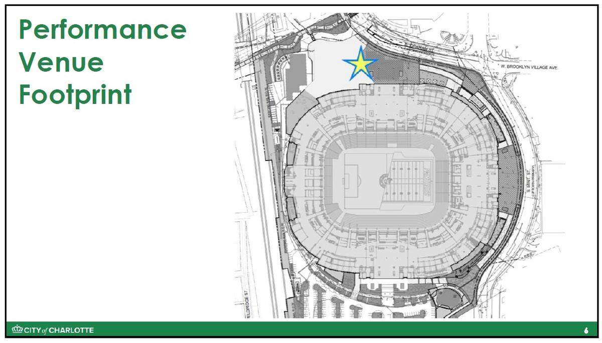 Tepper Sports & Entertainment site of proposed indoor music venue near Bank of America Stadium illustrated in the Chicy of Charlotte’s improvements project ground lease update package Oct. 6, 2025.