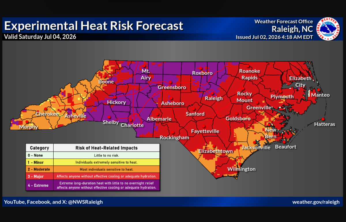 Charlotte could break a record on the Fourth of July if temperatures reach 101 degrees as forecasters predict.