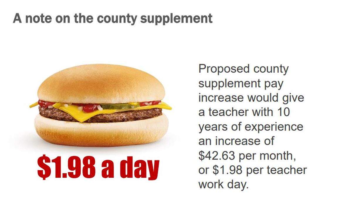 Screen shot from the CMS budget presentation illustrating how the increase in Mecklenburg's teacher supplement would play out.
