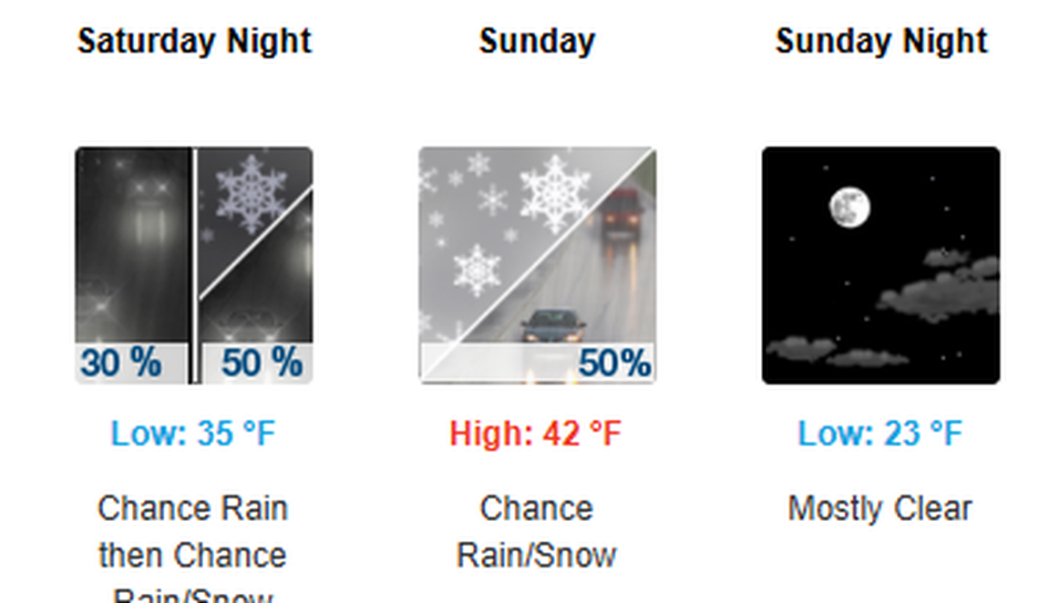 The snow “window” will be brief ”as temperatures are hovering near freezing along and east of Interstate 85,” forecasters say. “This window looks to quickly narrow” due to winds keeping temperatures too warm to support snow, the NWS said.