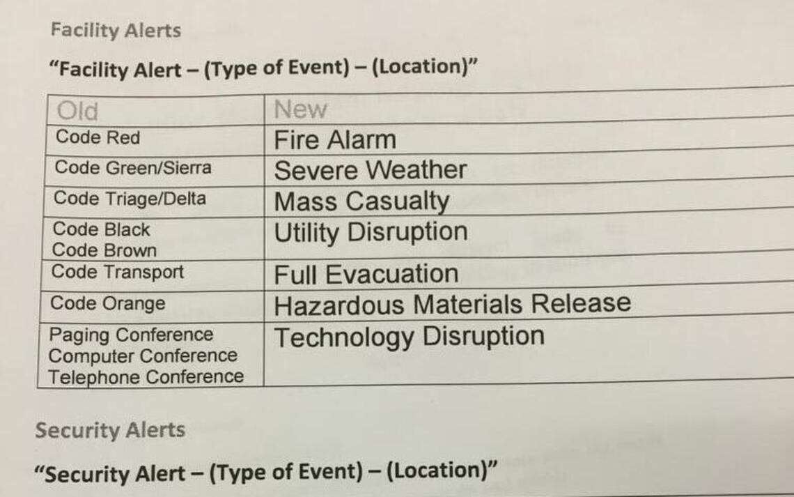 Attention, please: Plain language replaces color-coded alerts at some hospitals