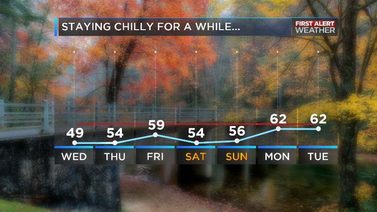 Dust off your coat, you're going to need it later this week. And keep the umbrella close by as well.